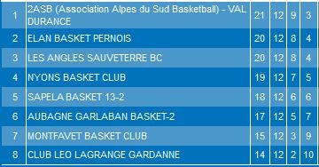 classement_sg2.jpg